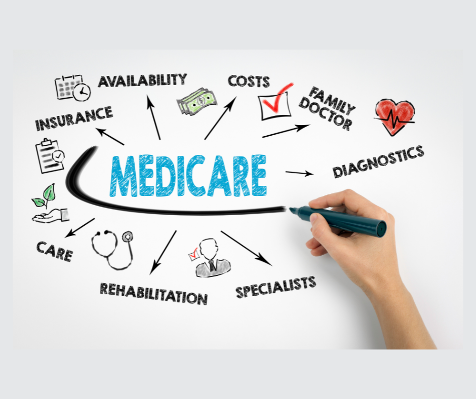 Services medicare graphic